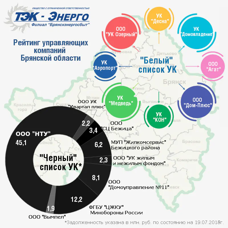 "Чёрный" и "Белый" списки УК
